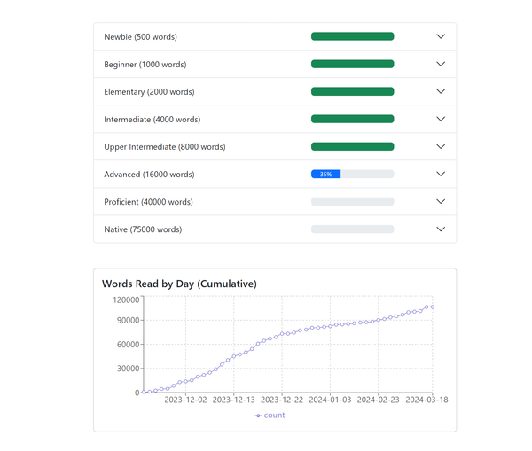 master-languages-through-the-content-you-love